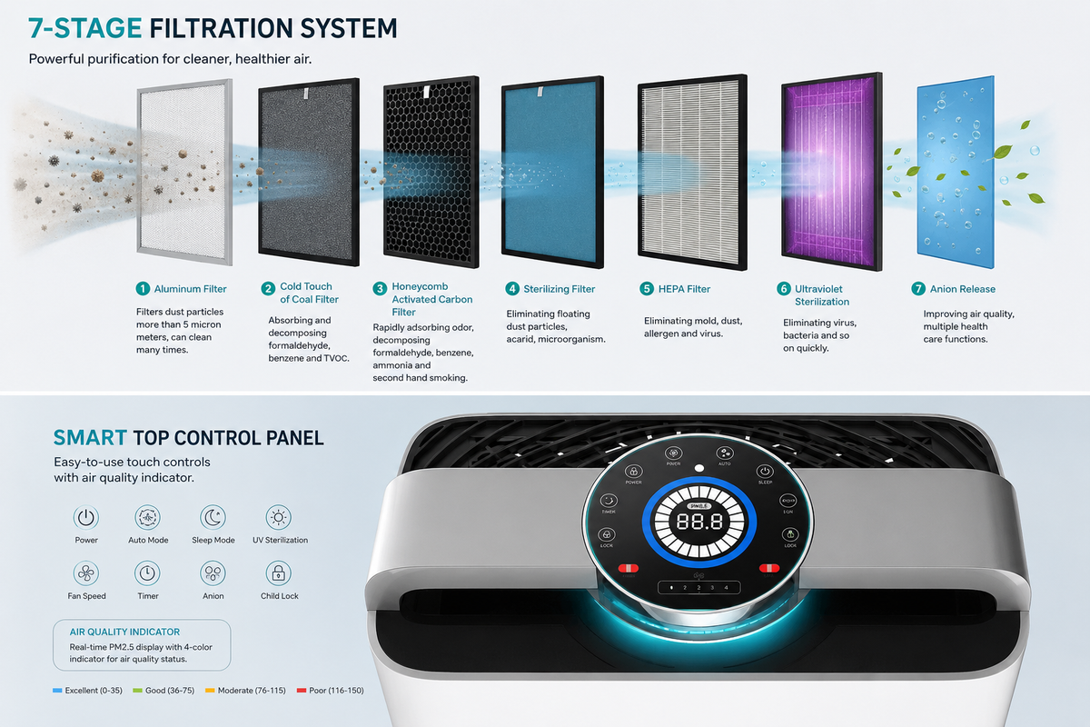 AIRE Classic 400S Air Purifier